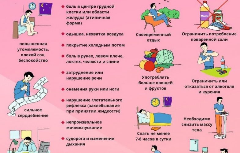 Сердечно-сосудистые заболевания