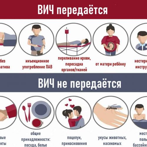 Что такое ВИЧ-инфекция и что такое СПИД?