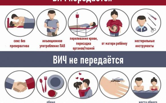 Что такое ВИЧ-инфекция и что такое СПИД?