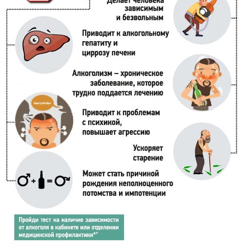 Профилактика злоупотребления алкоголем