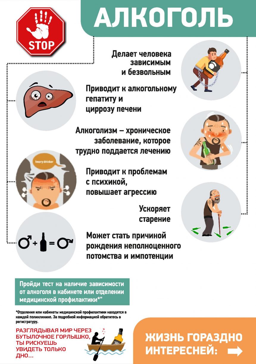 Профилактика злоупотребления алкоголем