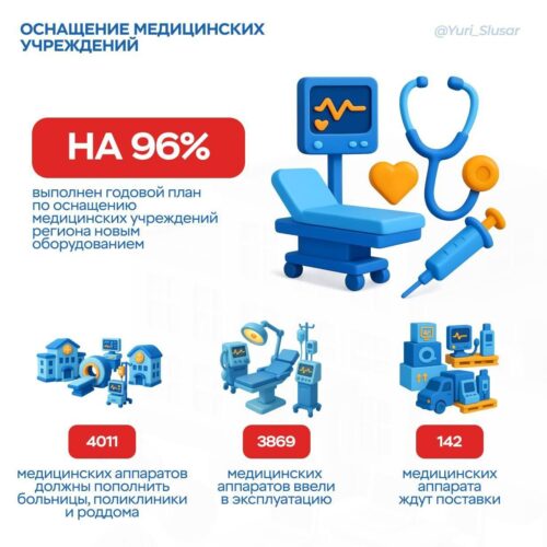 Оснащение медицинских учреждений
