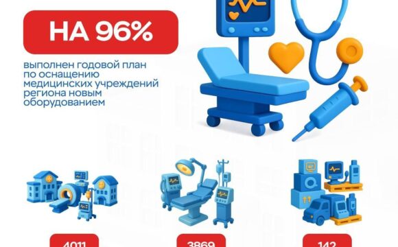 Оснащение медицинских учреждений